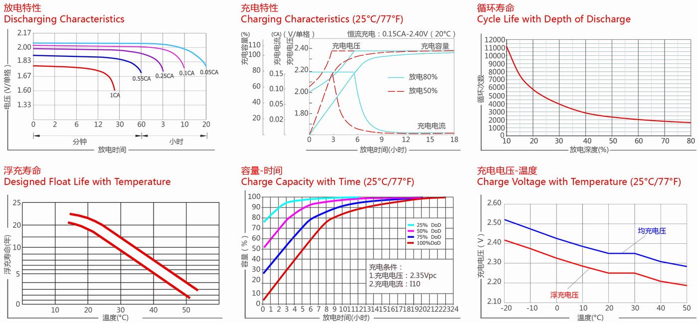 尊龙凯时官网(中国区)官方入口